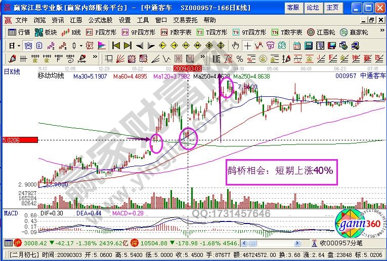 “鵲橋相會”形態(tài)追擊漲停板的核心原理