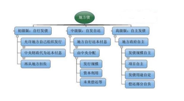 地方債是什么