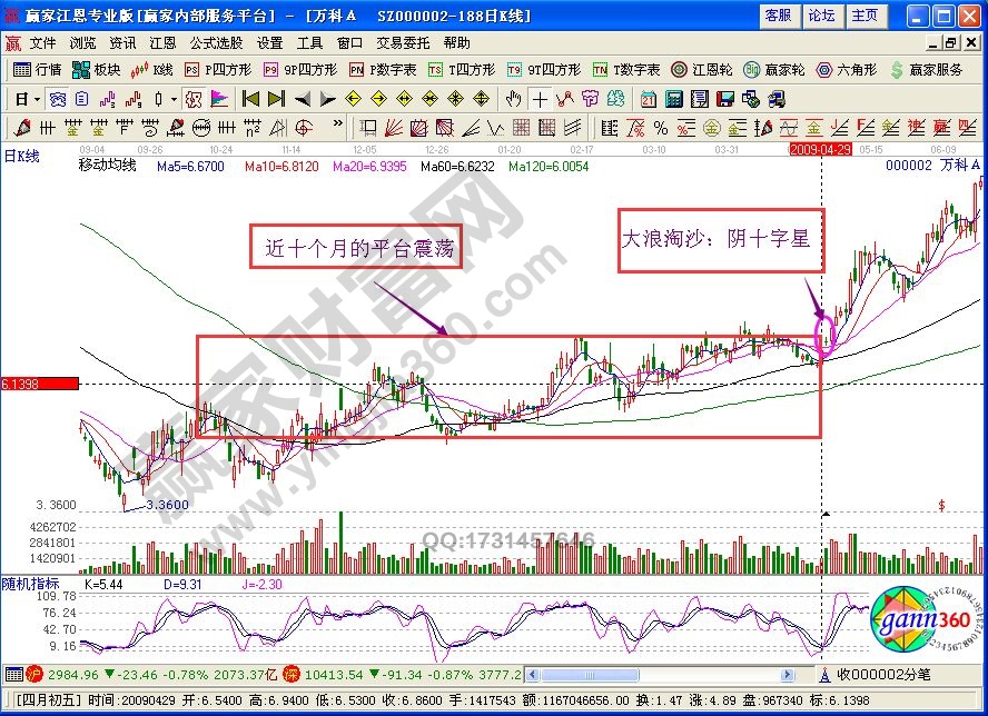 大浪淘沙K線形態(tài)