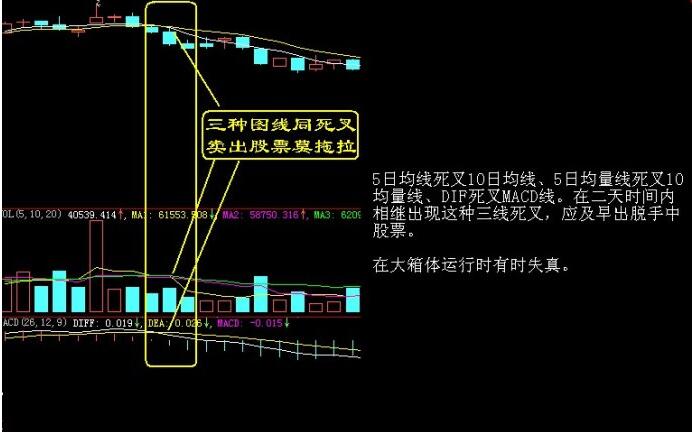 股票怎么賣