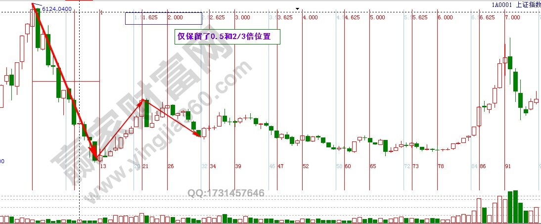 江恩波動(dòng)率時(shí)間分析.jpg