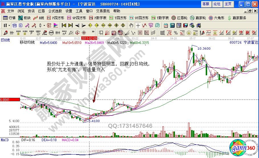 寧波富達600724亢龍有悔形態(tài)如何選股