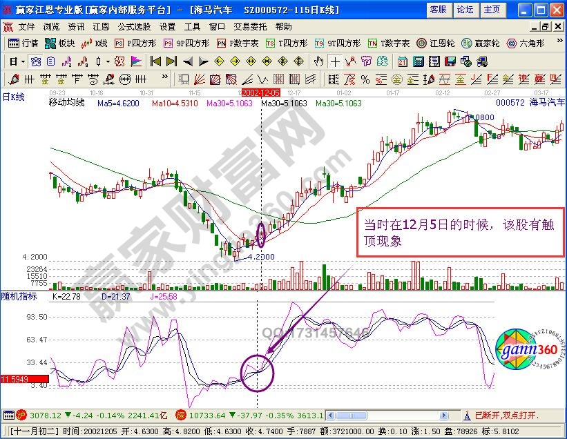 反向應(yīng)用KDJ指標(biāo)需要怎么做