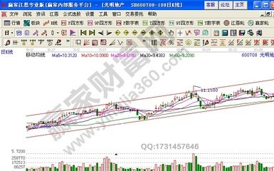 單陽(yáng)下跌