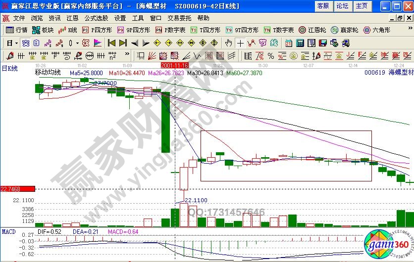 海螺型材后期走勢