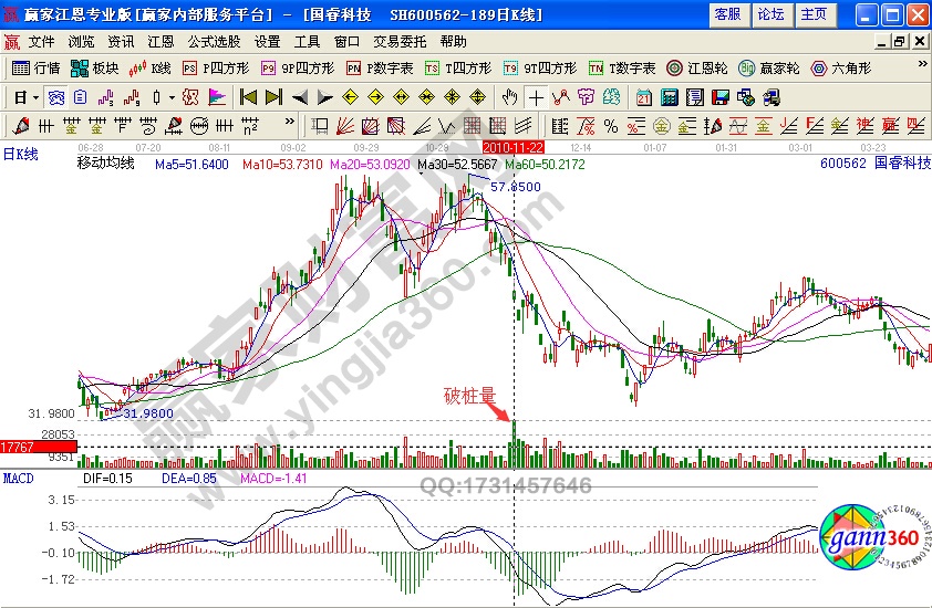 國?？萍?00562破樁量戰(zhàn)法如何規(guī)避熊股