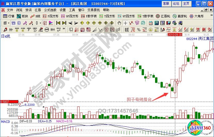 濱江集團(tuán)陽(yáng)子母線怎樣研判起漲信號(hào)