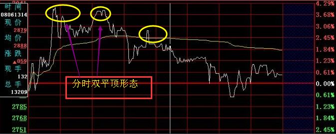 分時創(chuàng)平頂形態(tài)