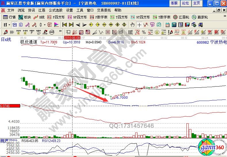 寧波熱電后期走勢(shì)