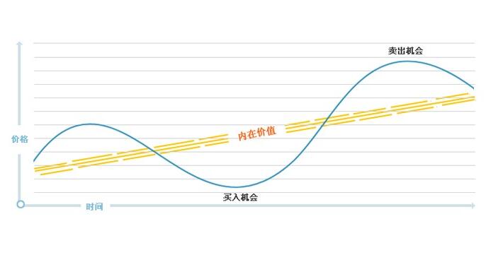 股票投資理念