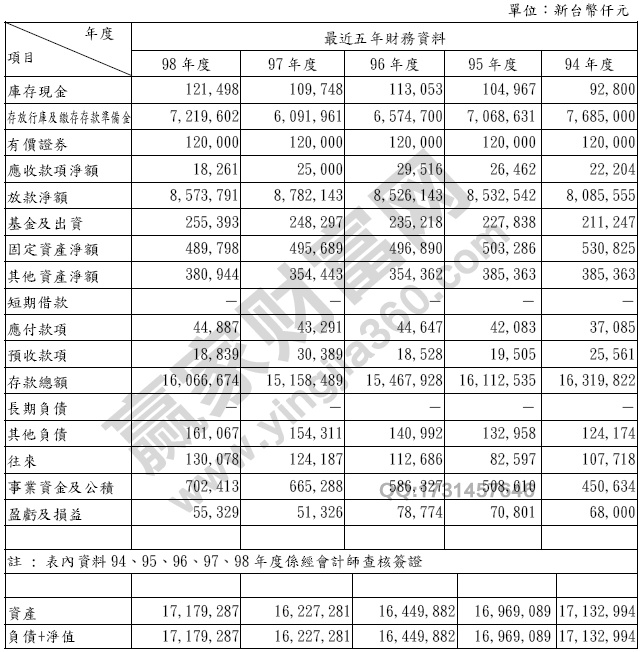 資產(chǎn)負債表