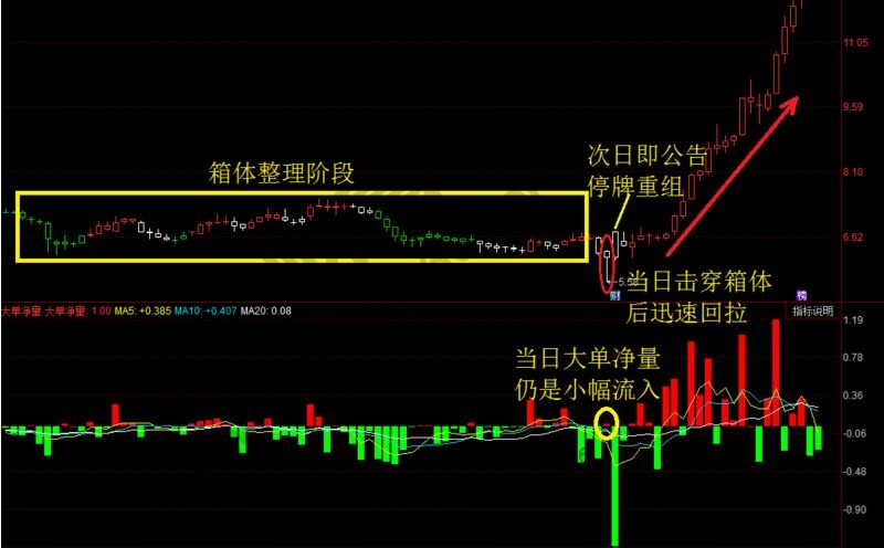 空頭坑形識(shí)別方法