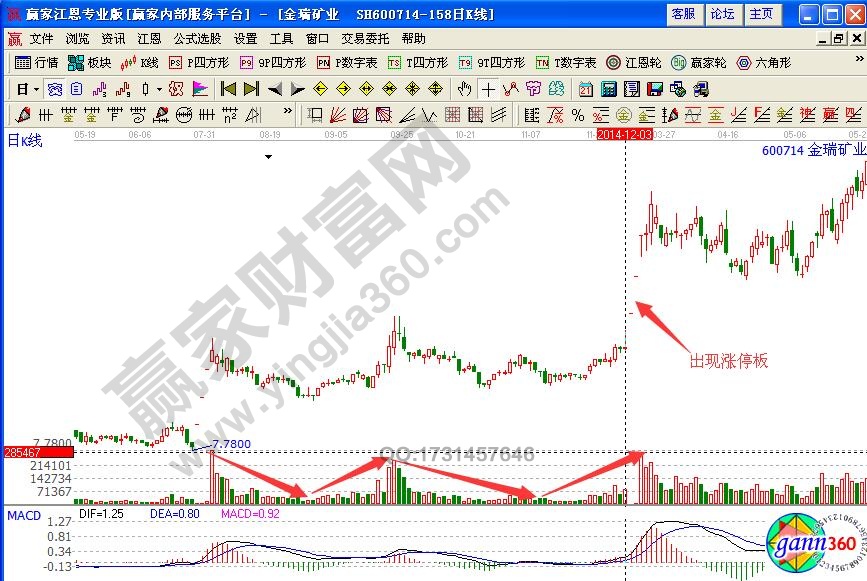 金瑞礦業(yè)后期走勢(shì)