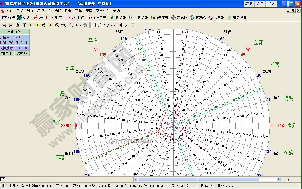 趨勢結(jié)構(gòu)的買賣點(diǎn)判斷方法