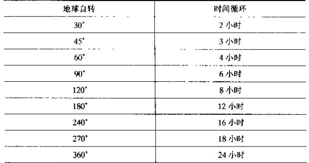 江恩周期循環(huán).jpg