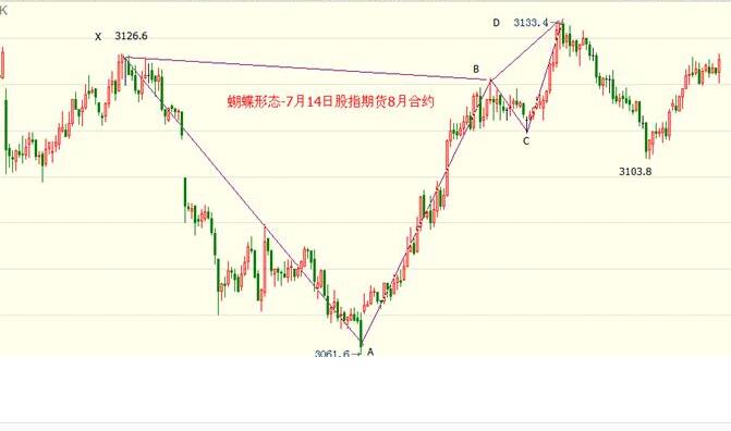 股指期貨走勢(shì)