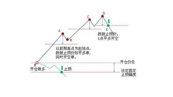 股市心理分析