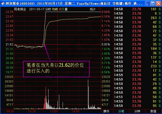 短線技巧