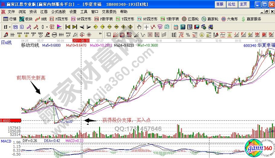 華夏幸福翻倍白馬股實(shí)例解析