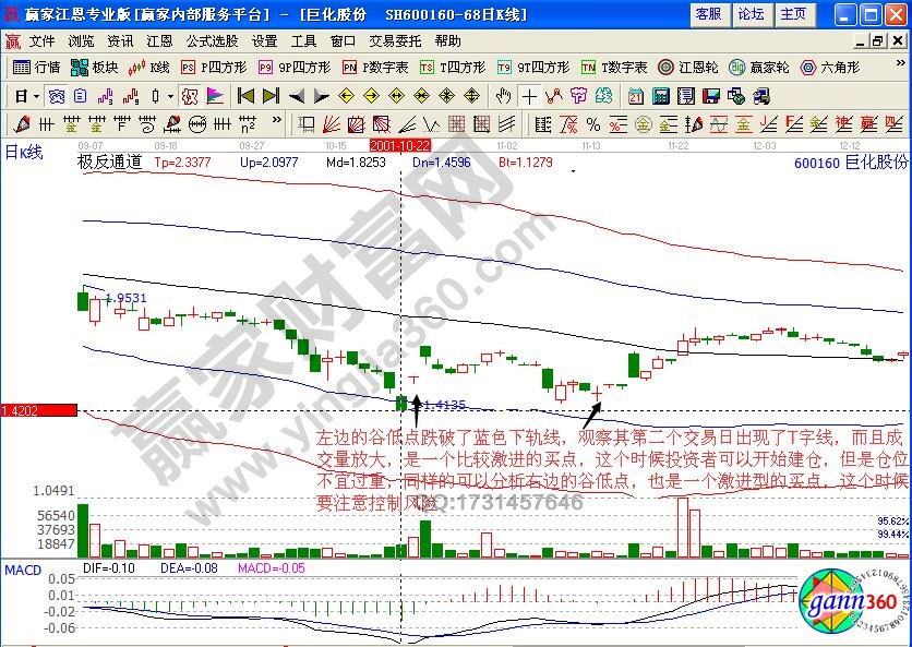 巨化股份極反通道