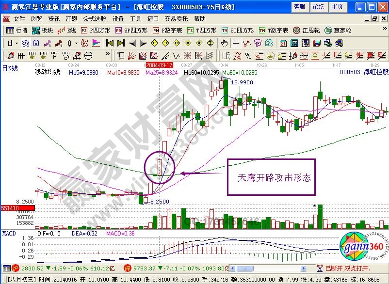 分時圖平滑短波形態(tài)