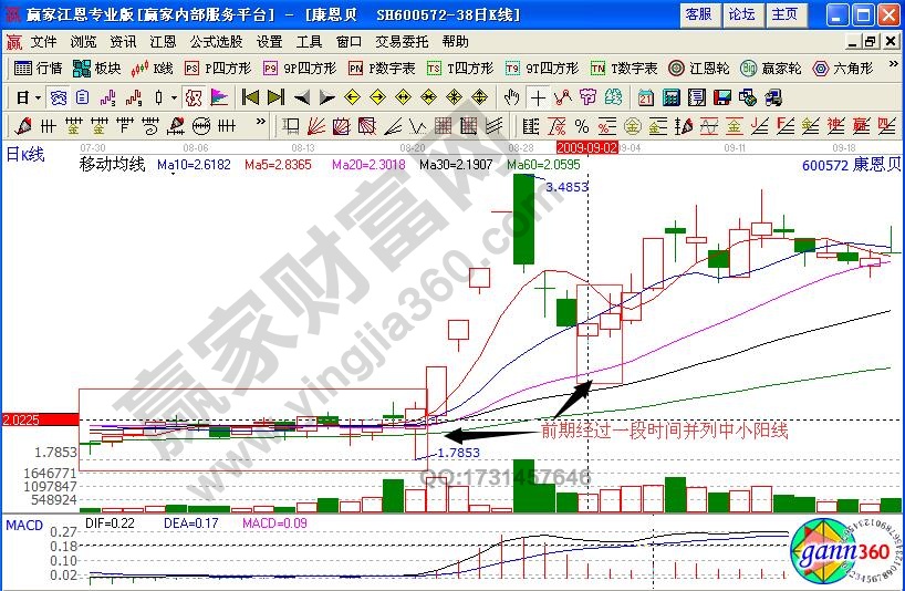 康恩貝600572并列中小陽(yáng)