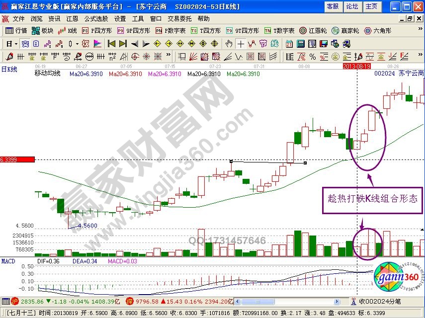 趁熱打鐵k線組合形態(tài)