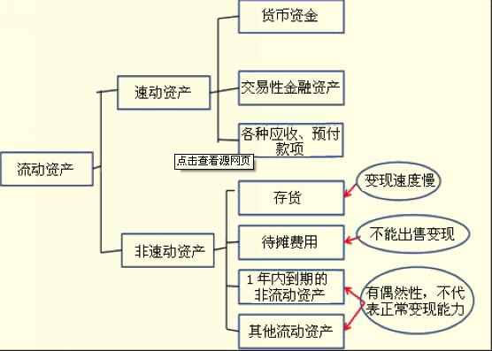 速動比率