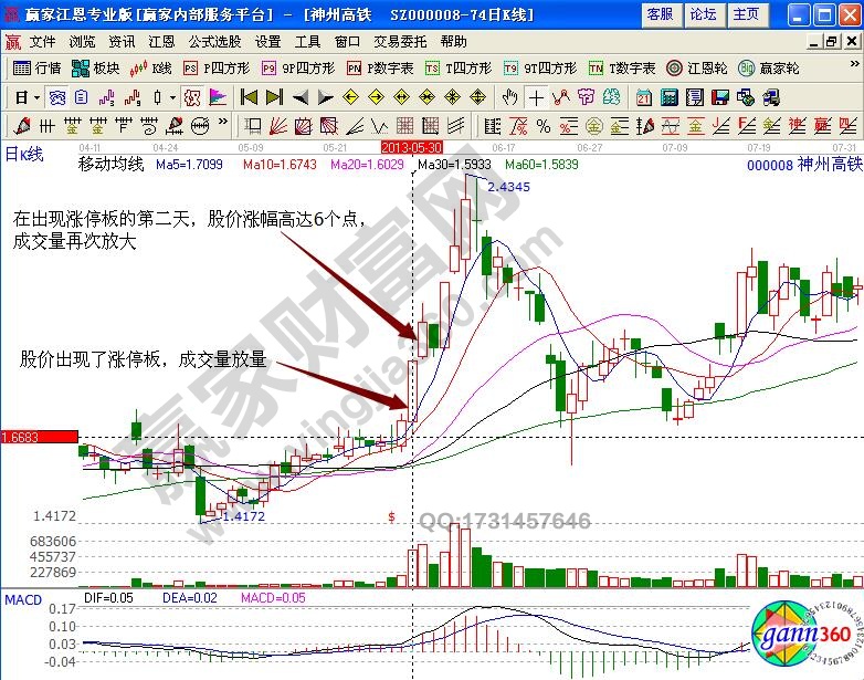 進二退一戰(zhàn)法