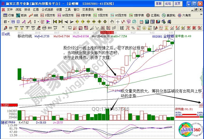 金螳螂002081