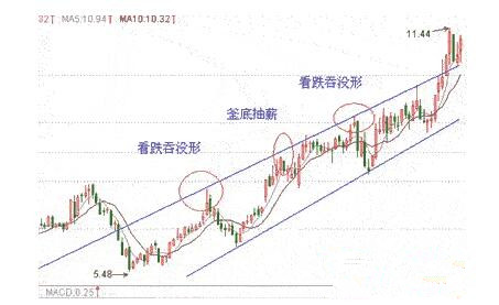 華天科技