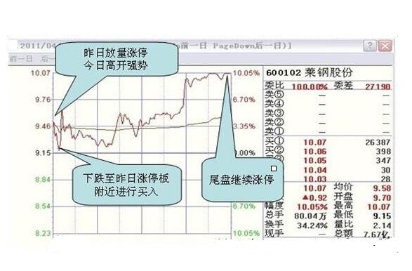 萊鋼股份分時圖