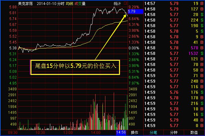 金雞報(bào)曉反彈形態(tài)