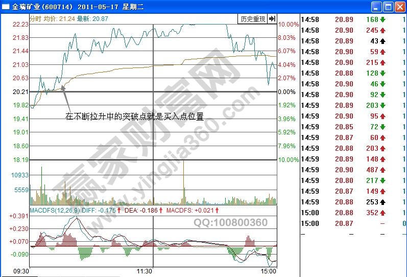 金瑞礦業(yè)分時(shí)圖