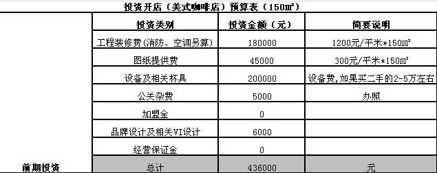 投資收益