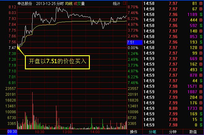 均線兩軍會(huì)師形態(tài)案例