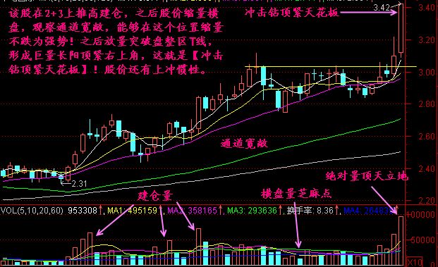 沖擊鉆形態(tài)