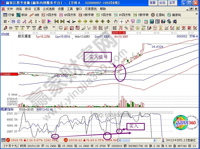 RSI指標在平安銀行中的應(yīng)用解析