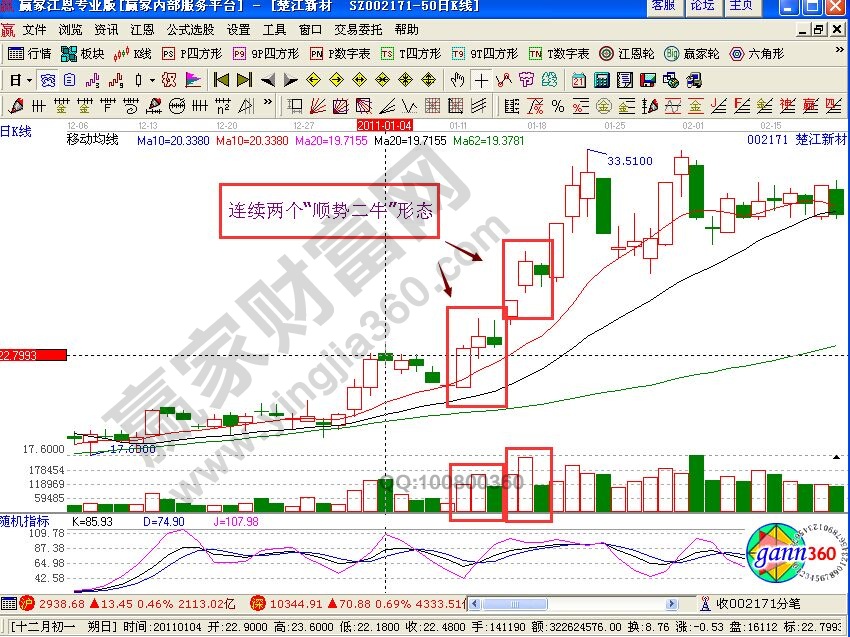 “順勢二牛”形態(tài)的特征以及買賣點(diǎn)