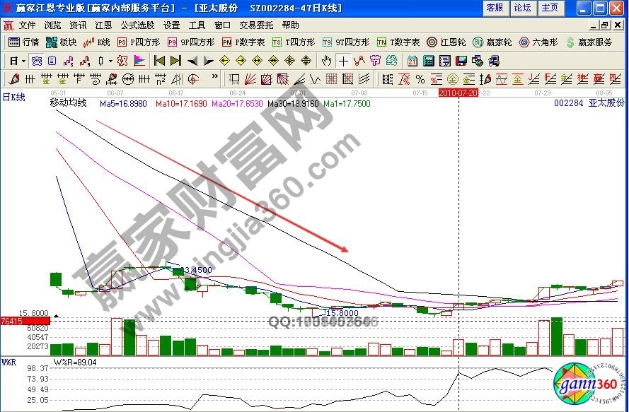 單根陽(yáng)線上穿均線