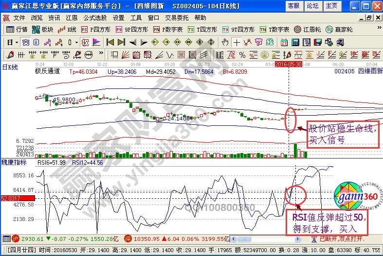 RSI八拋五離操作法在四維圖新中的運用