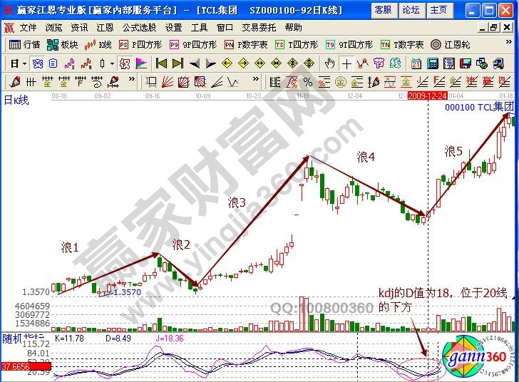 00100tcl集團(tuán)