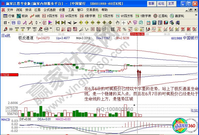 中國銀行極反通道