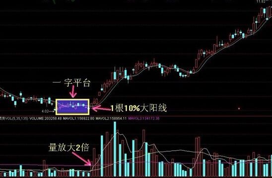 “一二一”抓平臺起飛