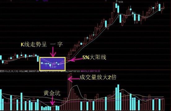 “一二一”抓平臺起飛