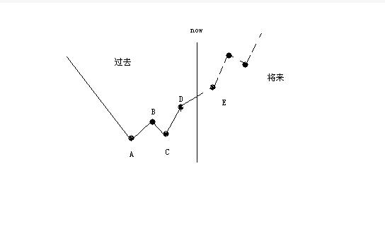 亞當(dāng)理論對(duì)稱(chēng)