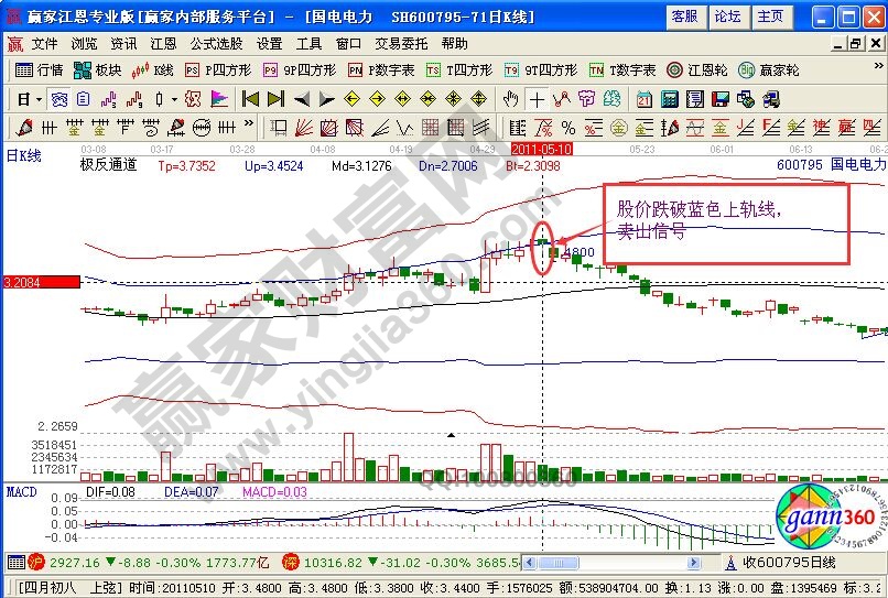 霧鎖高臺(tái)形態(tài)