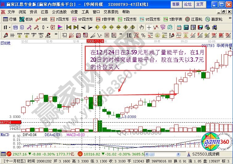 三個(gè)運(yùn)用“量能平臺(tái)突破”戰(zhàn)法的操作