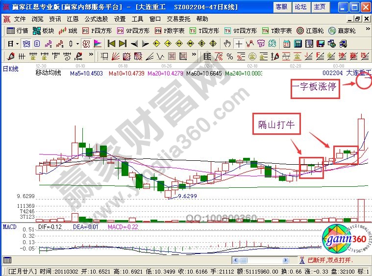 巧用“隔山打?！毙螒B(tài)追大連重工