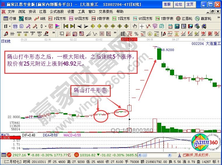 “隔山打?！毙螒B(tài)追大連重工